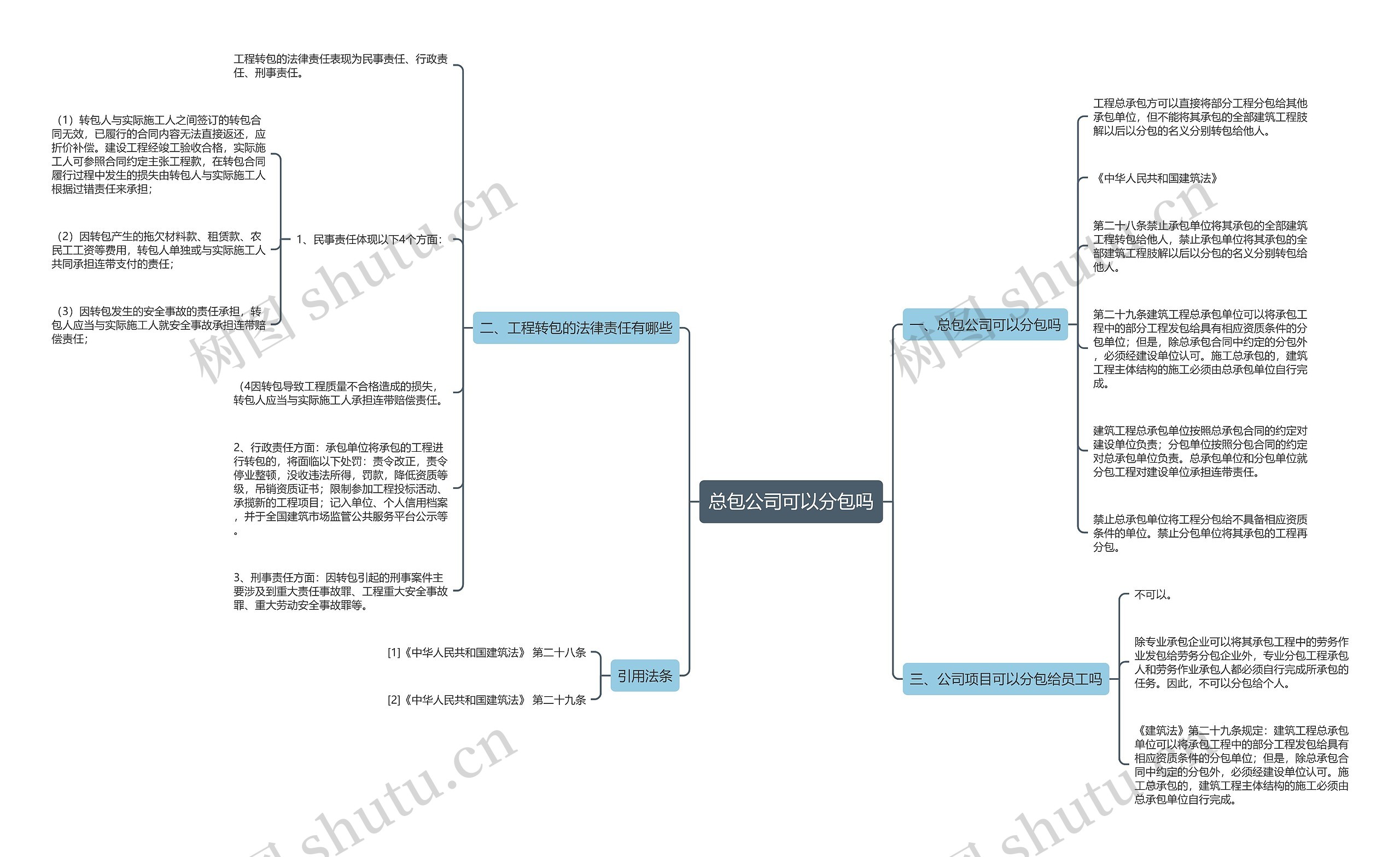 总包公司可以分包吗思维导图