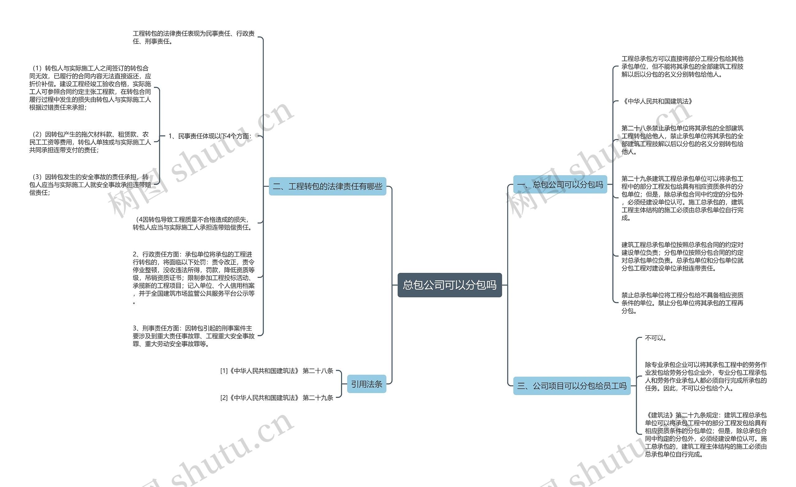 总包公司可以分包吗 总包公司可以分包吗