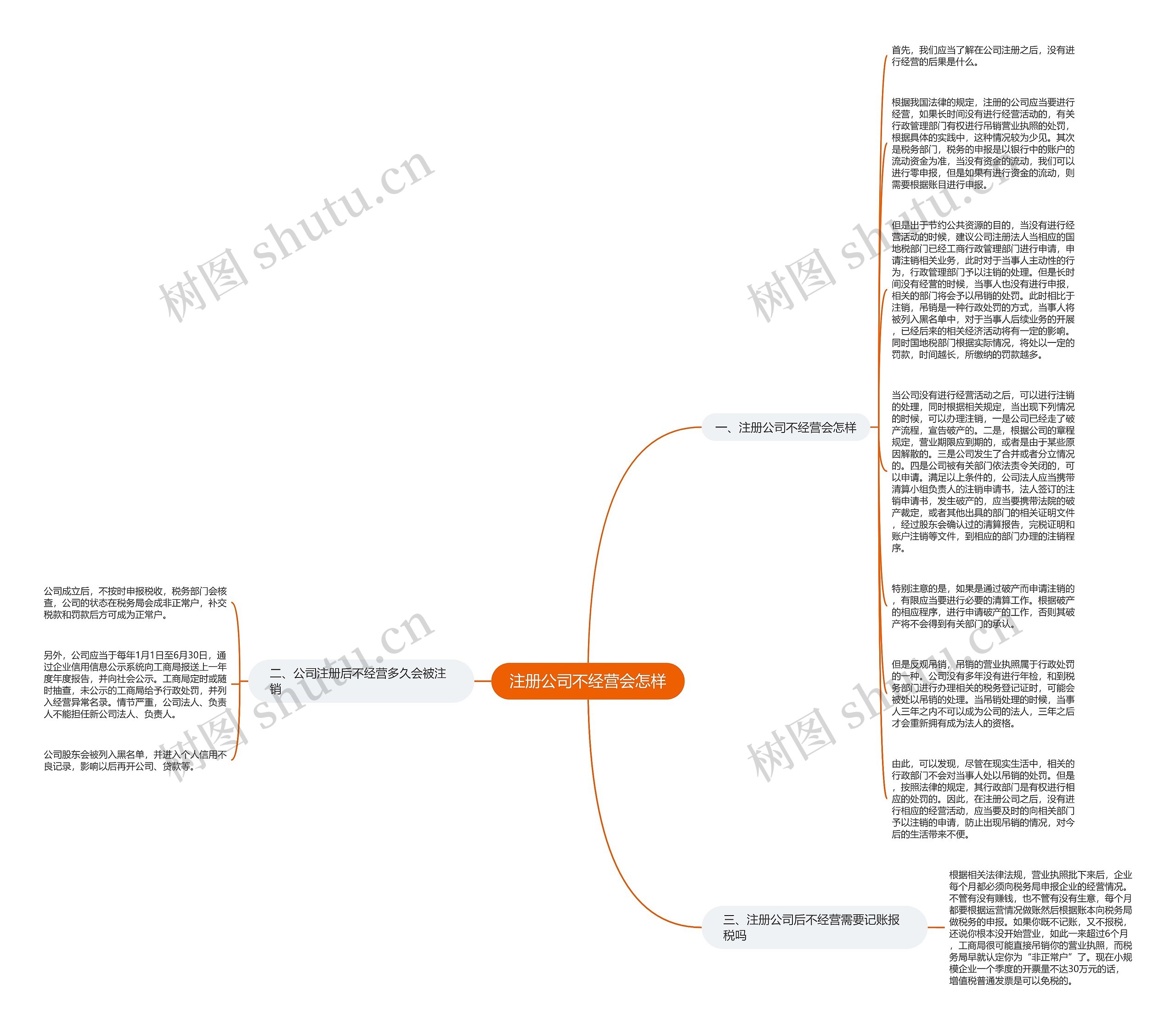 注册公司不经营会怎样