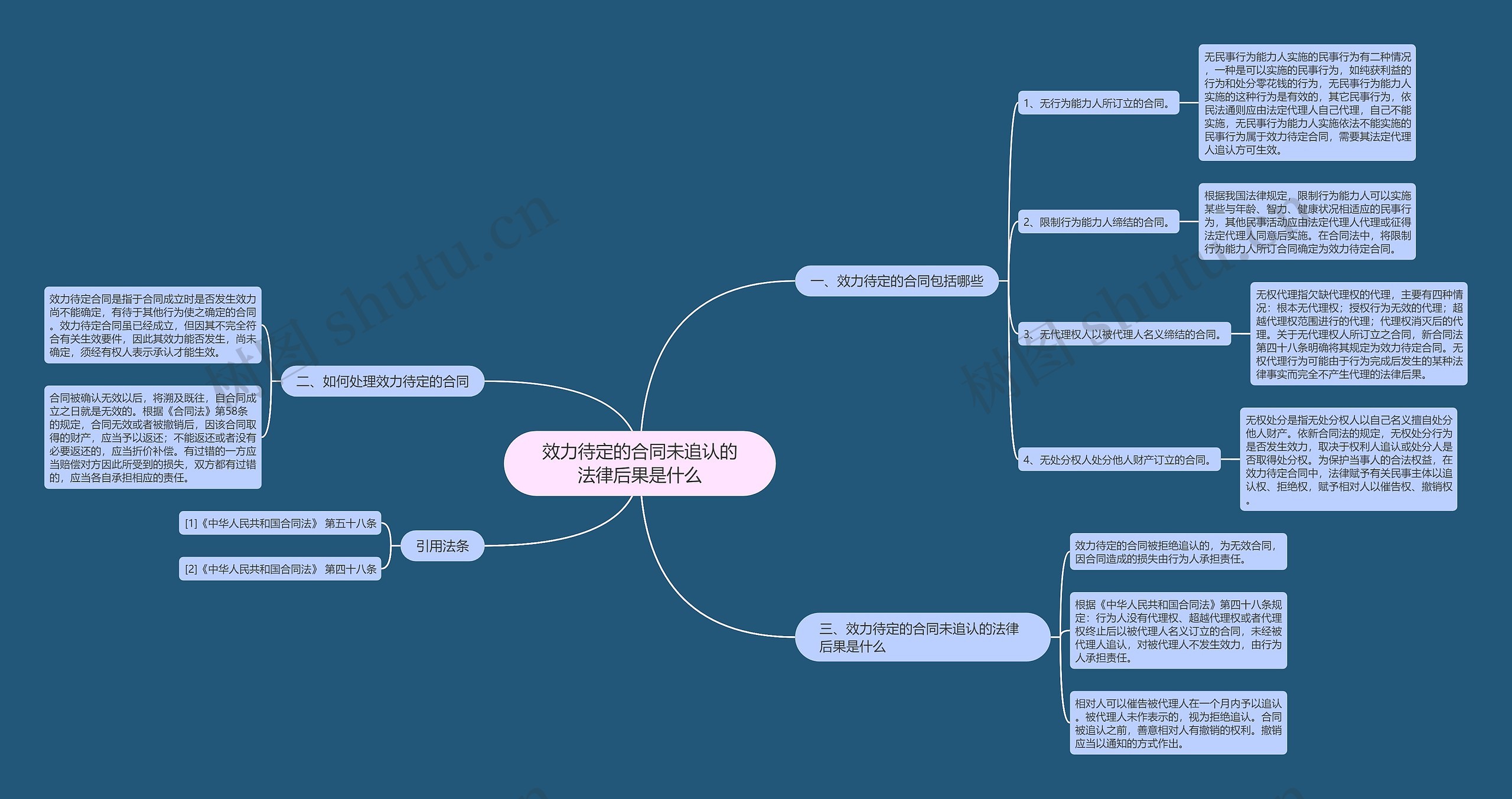 效力待定的合同未追认的法律后果是什么思维导图