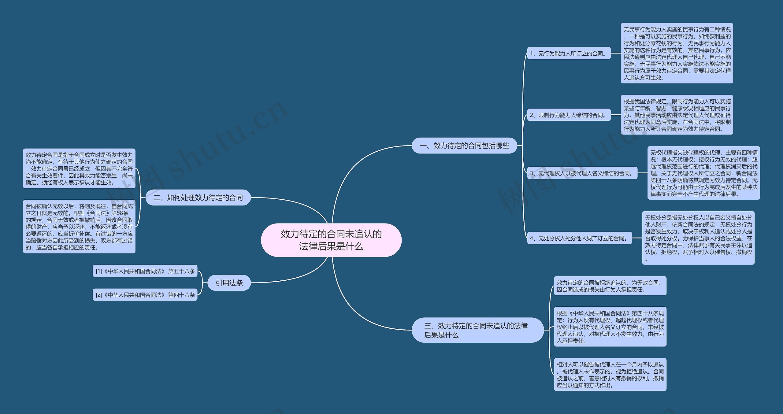 效力待定的合同未追认的法律后果是什么 效力待定的合同未追认的法律后果是什么
