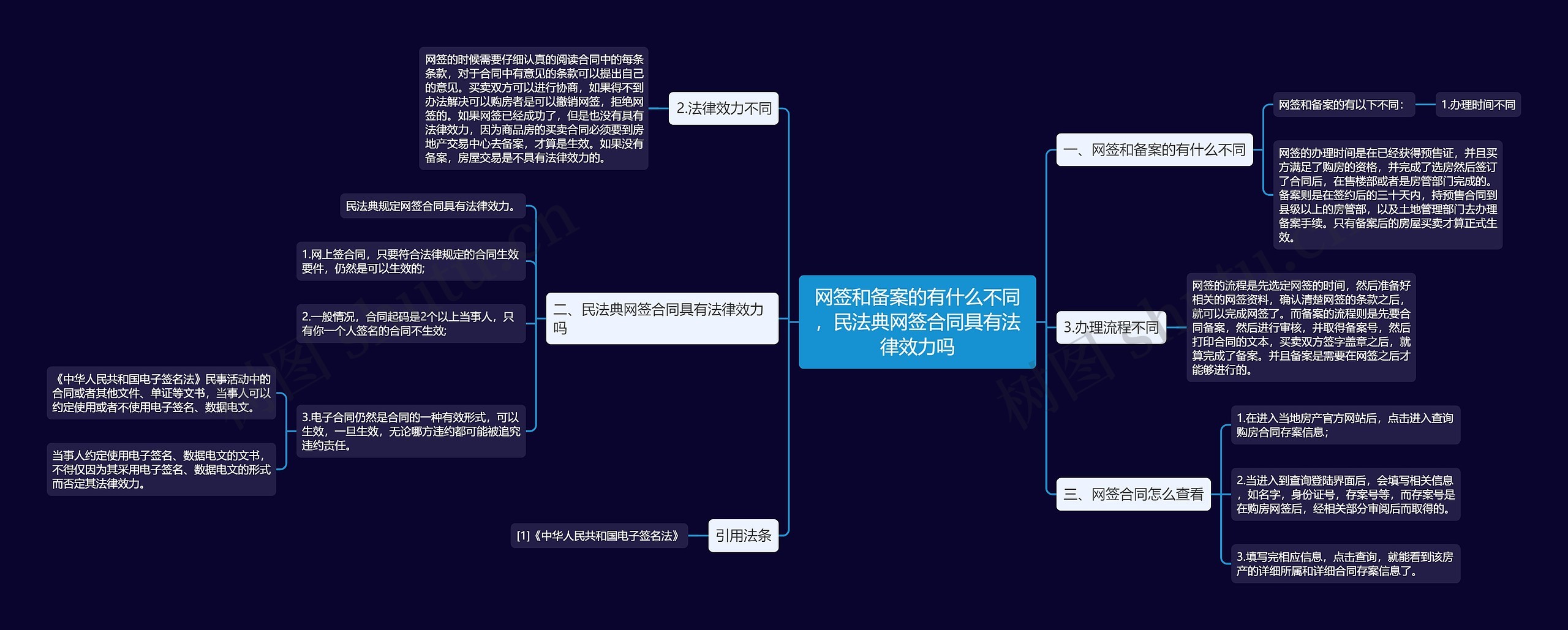 网签和备案的有什么不同，民法典网签合同具有法律效力吗