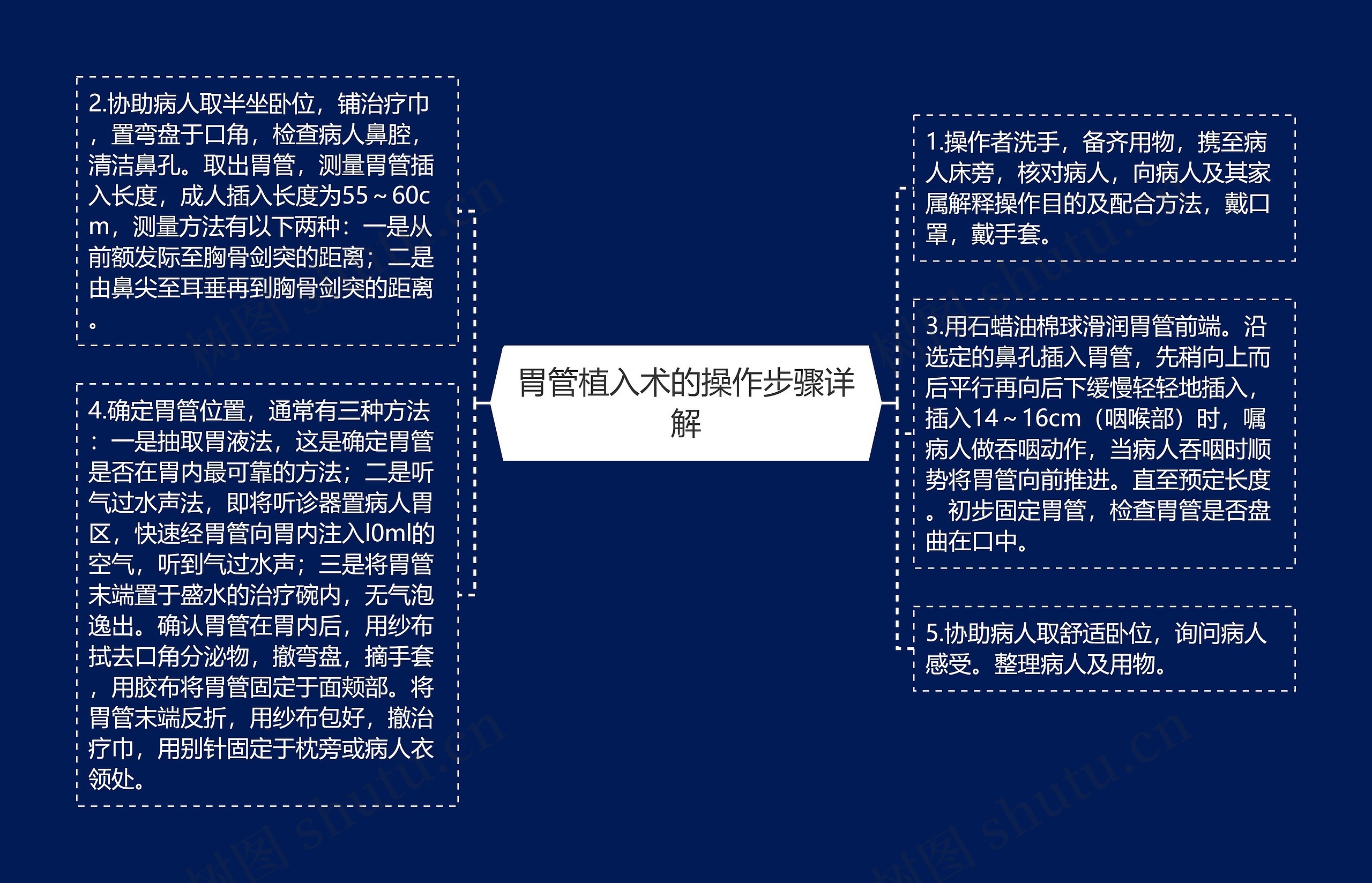 胃管植入术的操作步骤详解