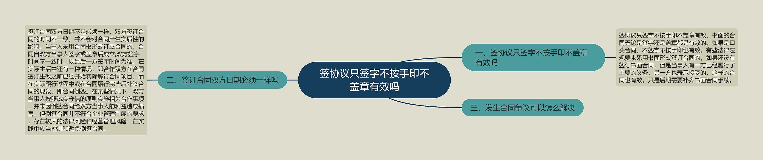 签协议只签字不按手印不盖章有效吗