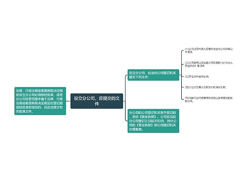 设立分公司，应提交的文件