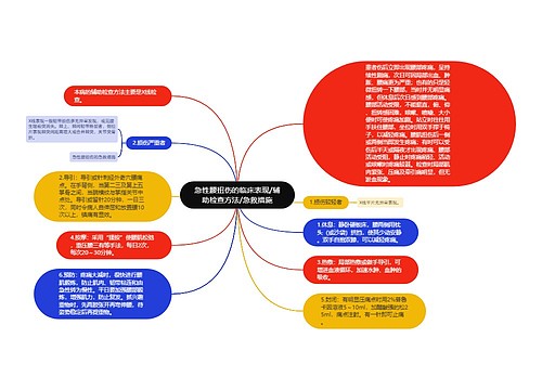 急性腰扭伤的临床表现/辅助检查方法/急救措施