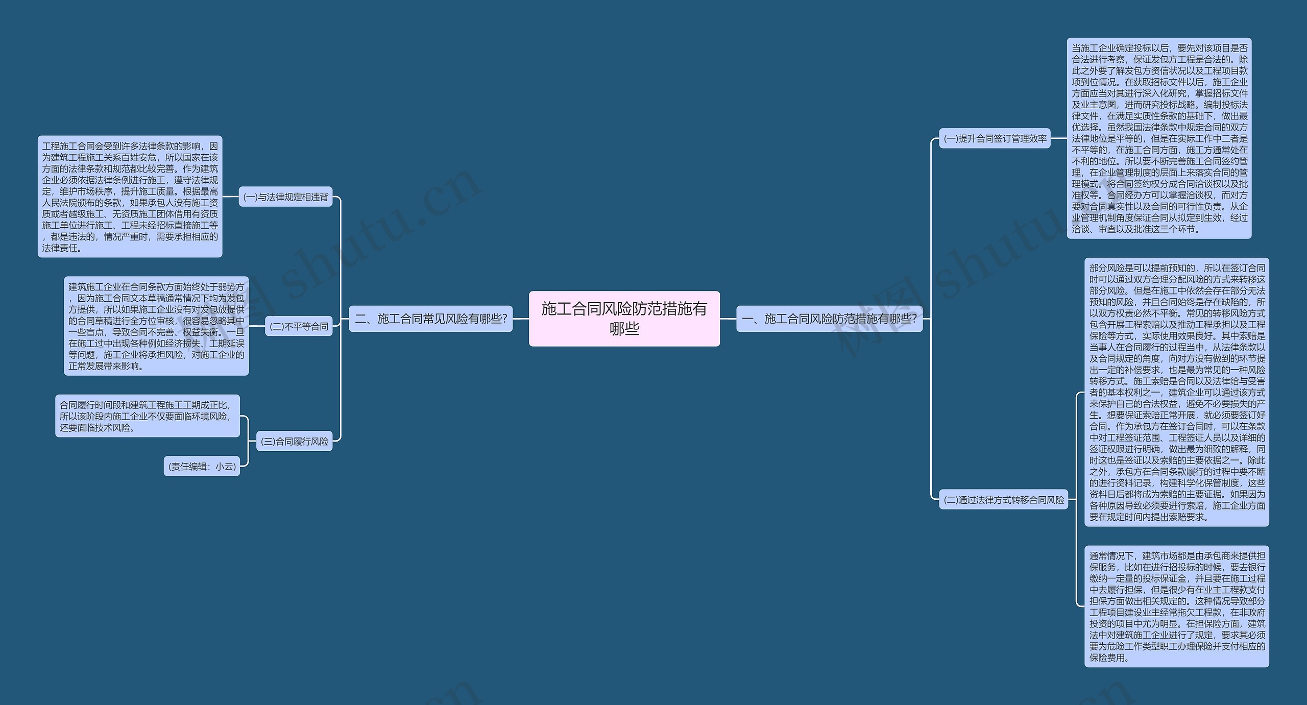 施工合同风险防范措施有哪些思维导图