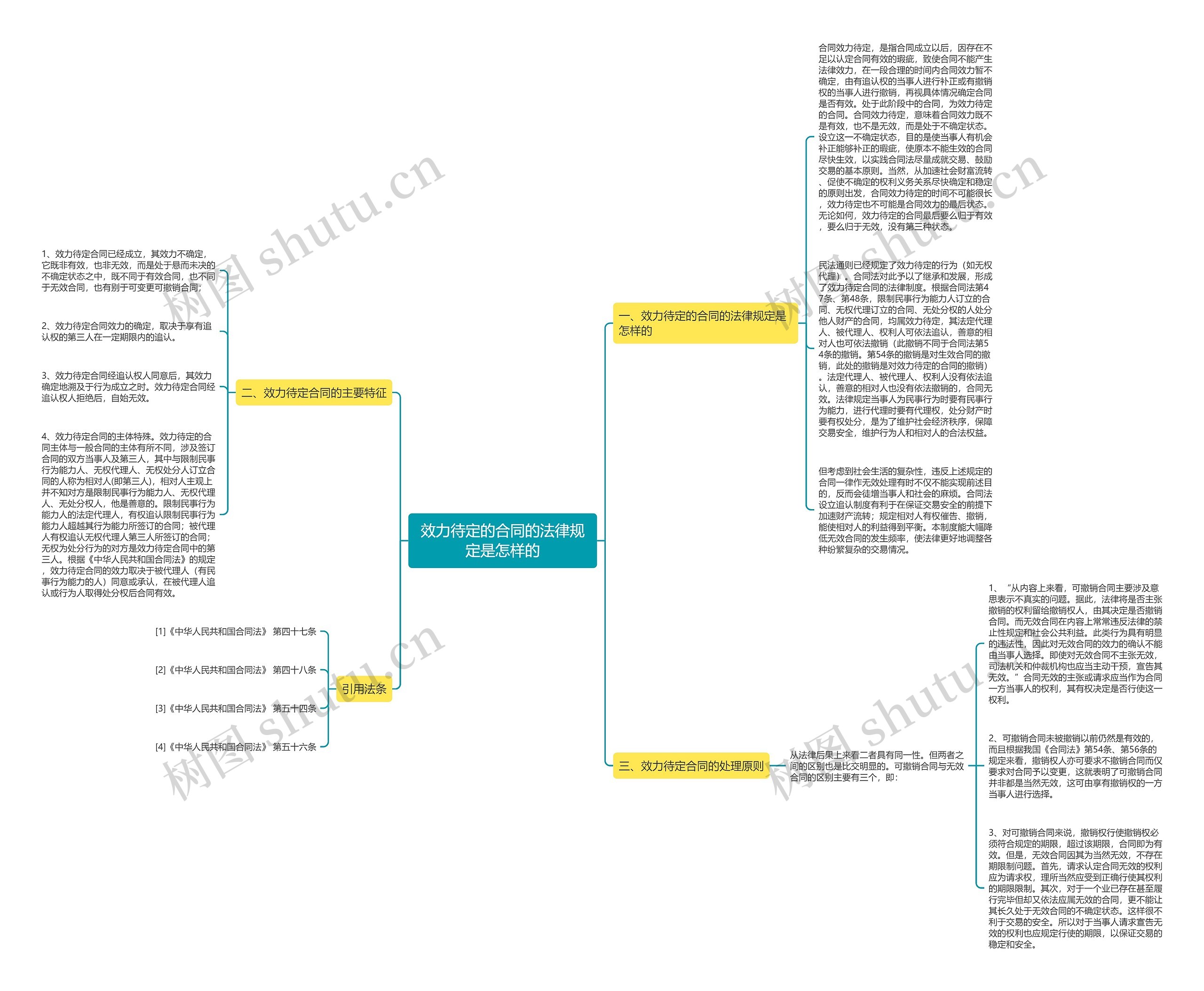 效力待定的合同的法律规定是怎样的思维导图