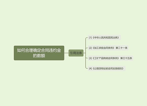 如何合理确定合同违约金的数额