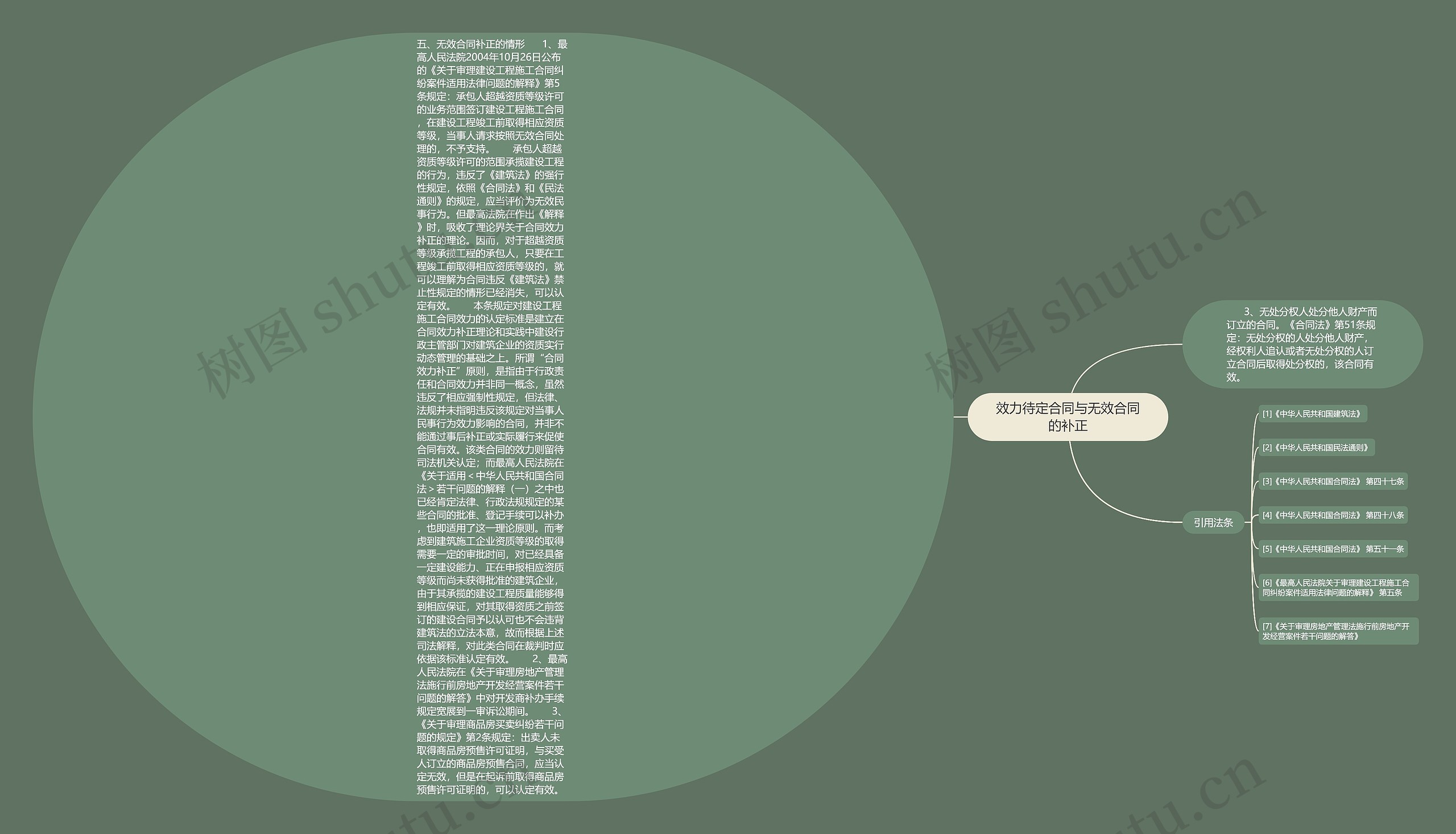 效力待定合同与无效合同的补正 效力待定合同与无效合同的补正