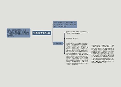 维生素D中毒的诊断