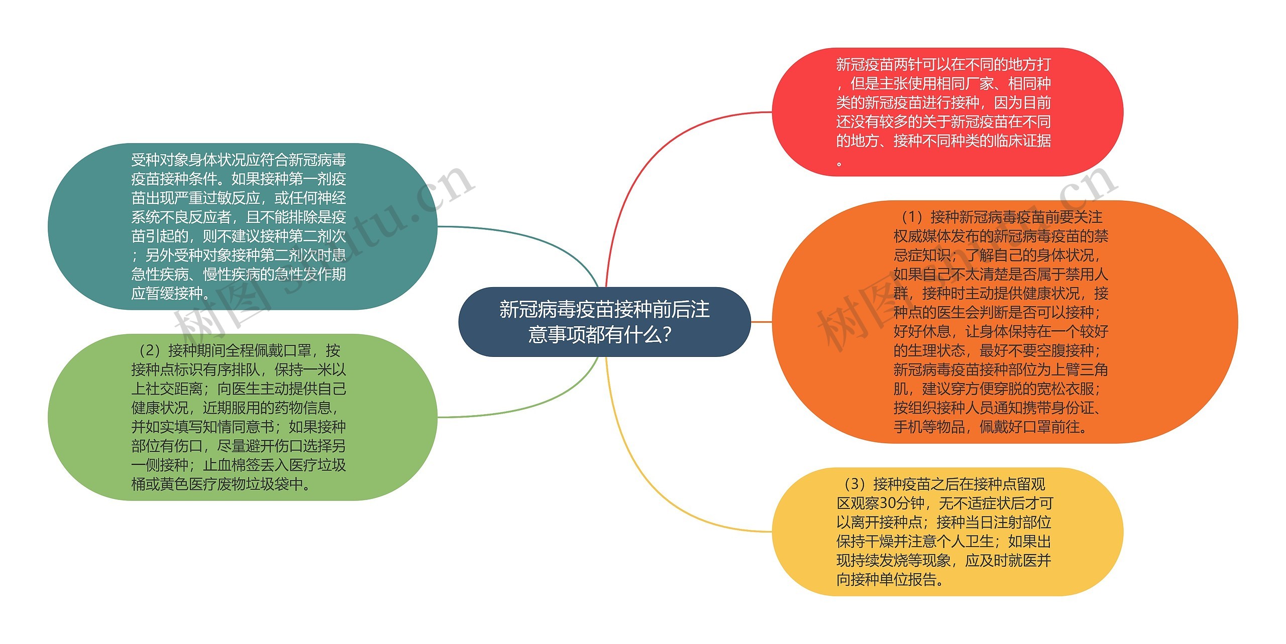 新冠病毒疫苗接种前后注意事项都有什么？