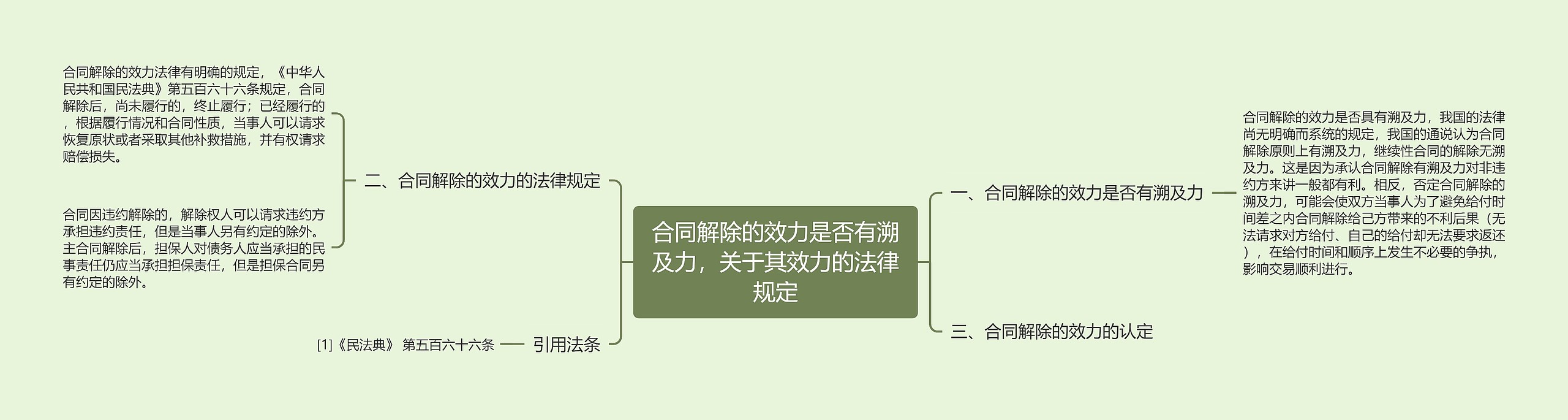 合同解除的效力是否有溯及力，关于其效力的法律规定