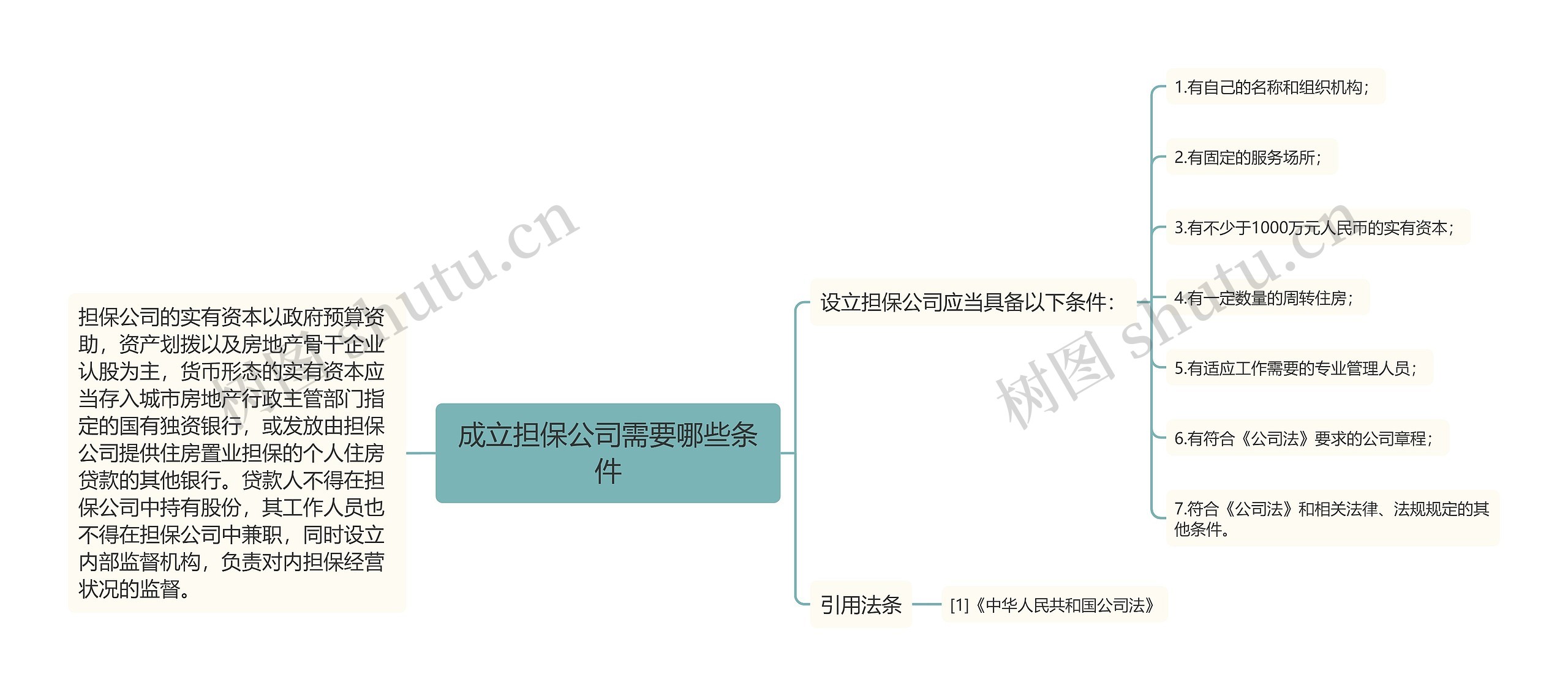 成立担保公司需要哪些条件