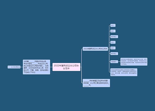 2022年建筑设立分公司协议范本