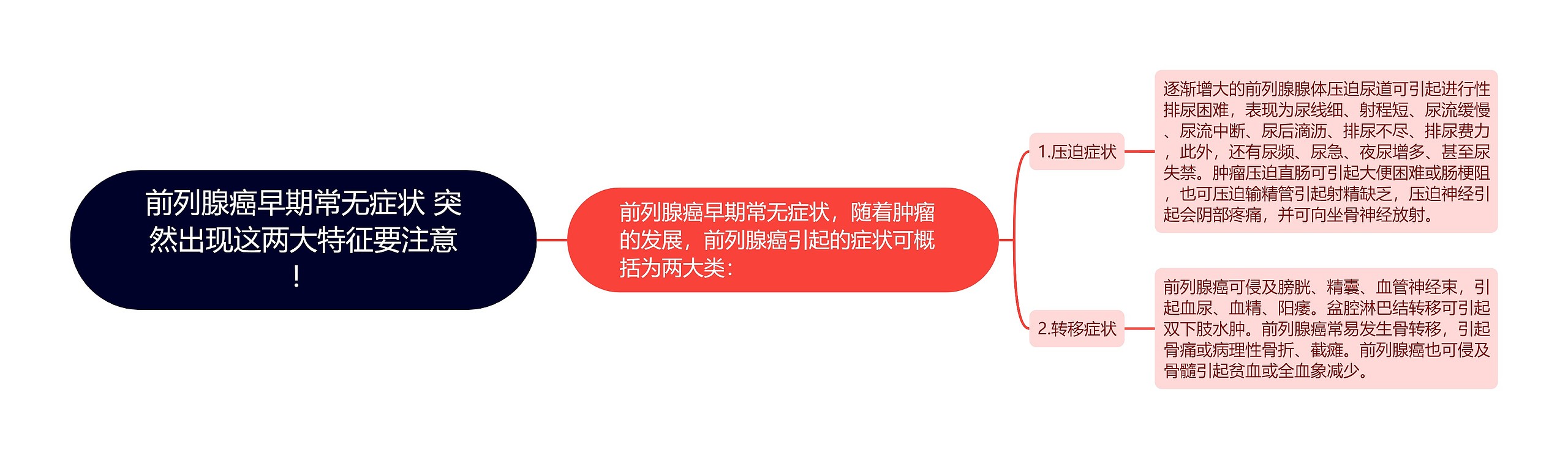 前列腺癌早期常无症状 突然出现这两大特征要注意！