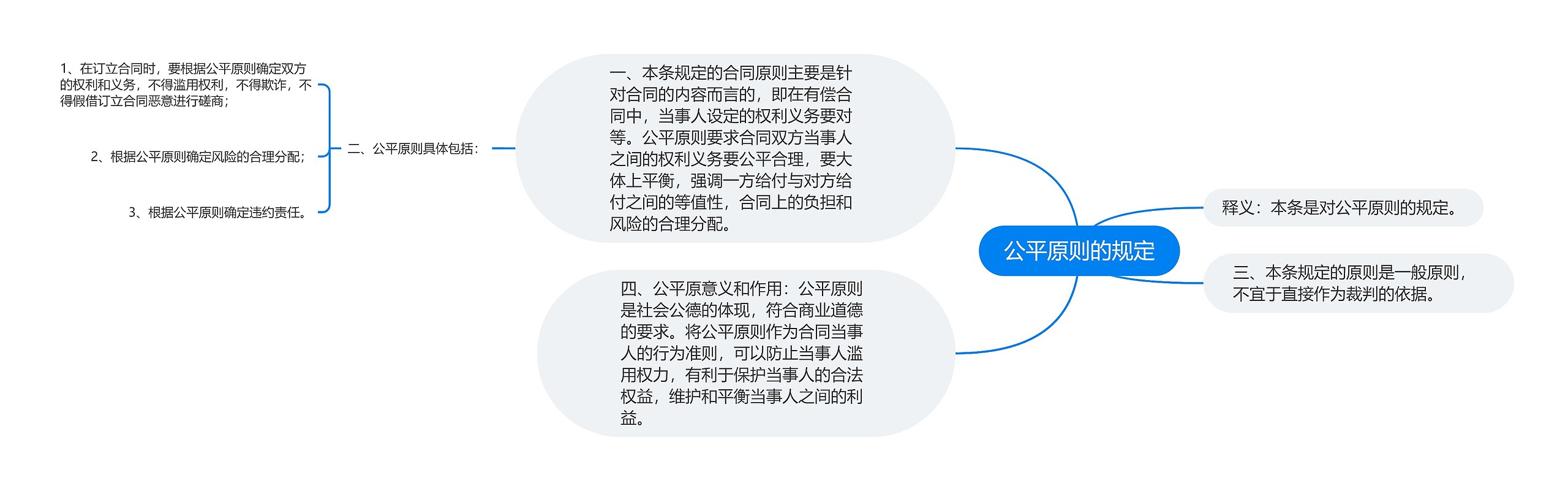 公平原则的规定