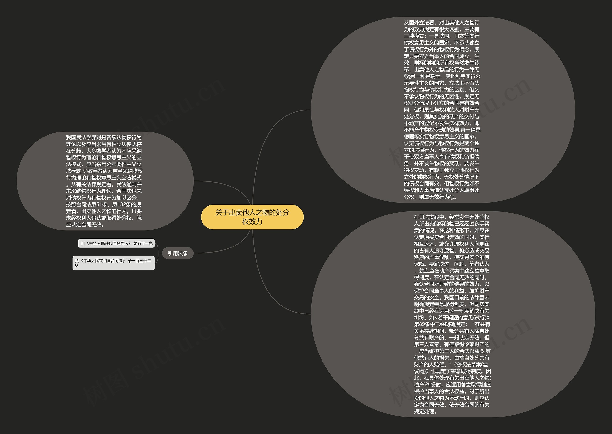 关于出卖他人之物的处分权效力 关于出卖他人之物的处分权效力