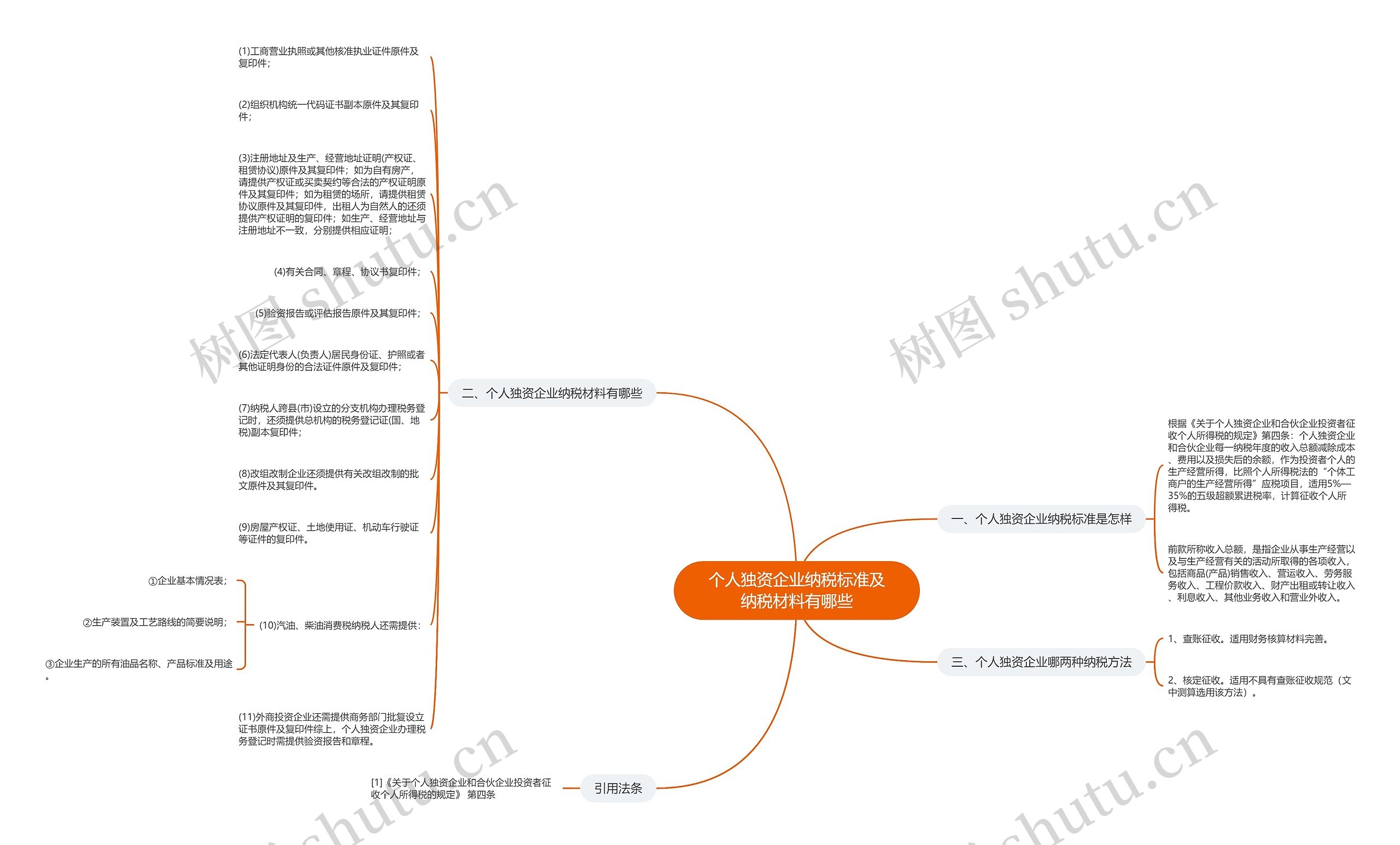 个人独资企业纳税标准及纳税材料有哪些思维导图