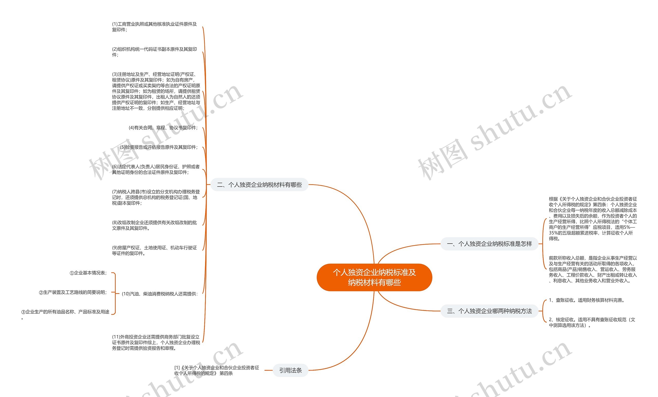 个人独资企业纳税标准及纳税材料有哪些 个人独资企业纳税标准及纳税材料有哪些