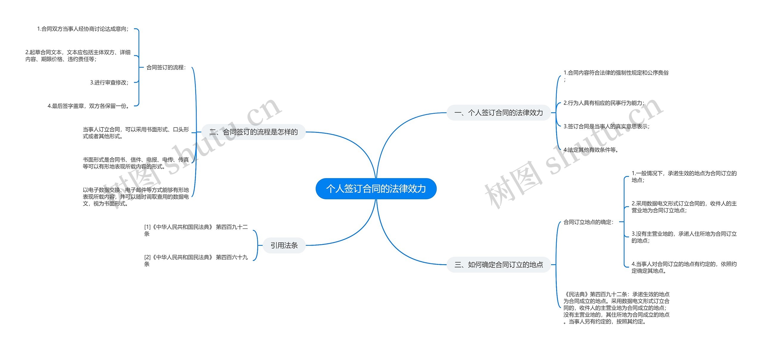 个人签订合同的法律效力