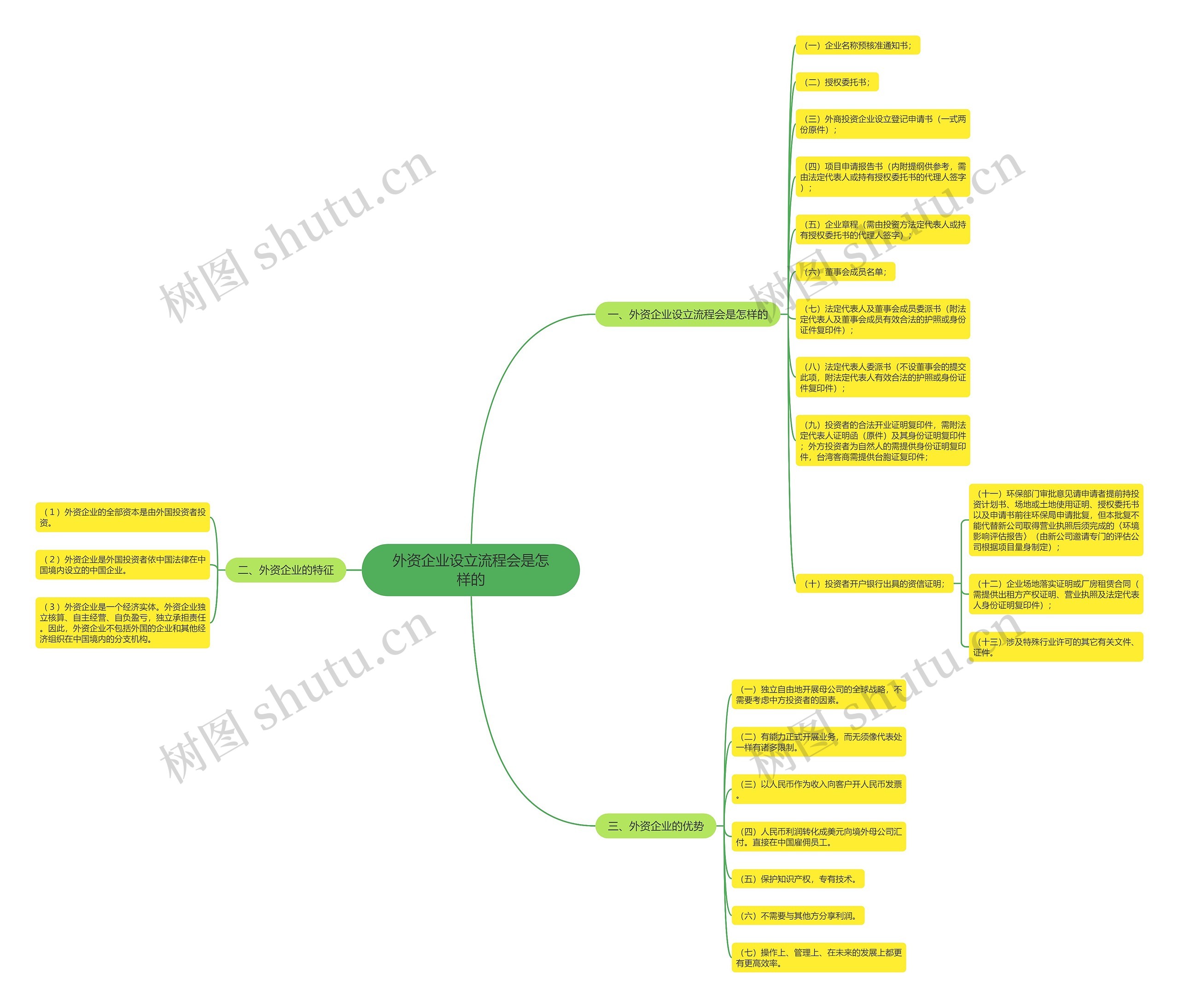 外资企业设立流程会是怎样的 外资企业设立流程会是怎样的