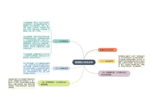 肠梗阻分类有多种