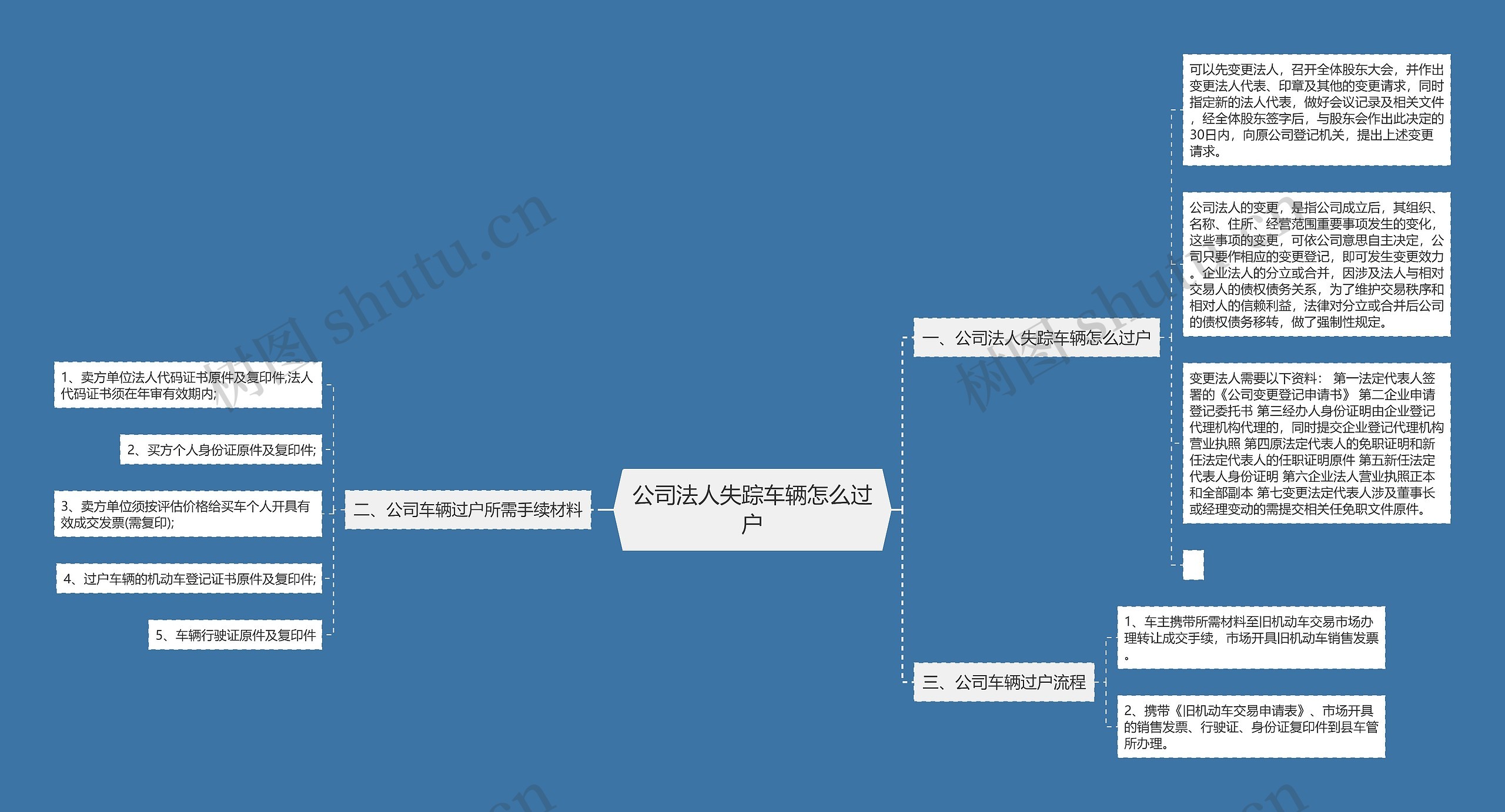 公司法人失踪车辆怎么过户