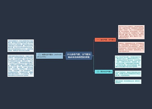 小儿急性气管、支气管炎临床有各种类型的表现