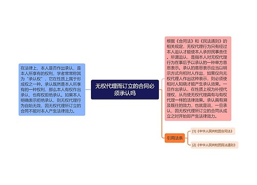 无权代理而订立的合同必须承认吗