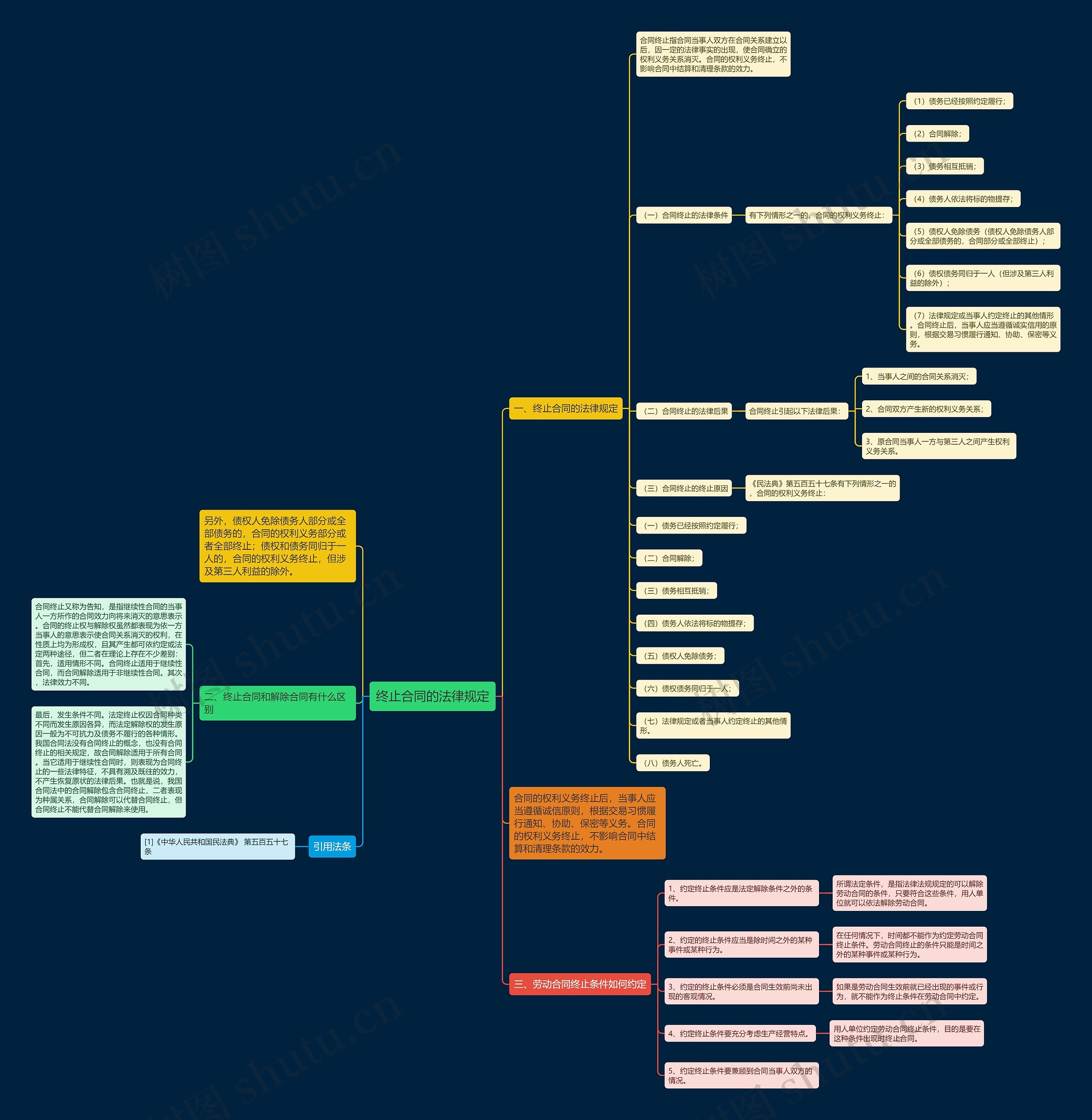 终止合同的法律规定 终止合同的法律规定