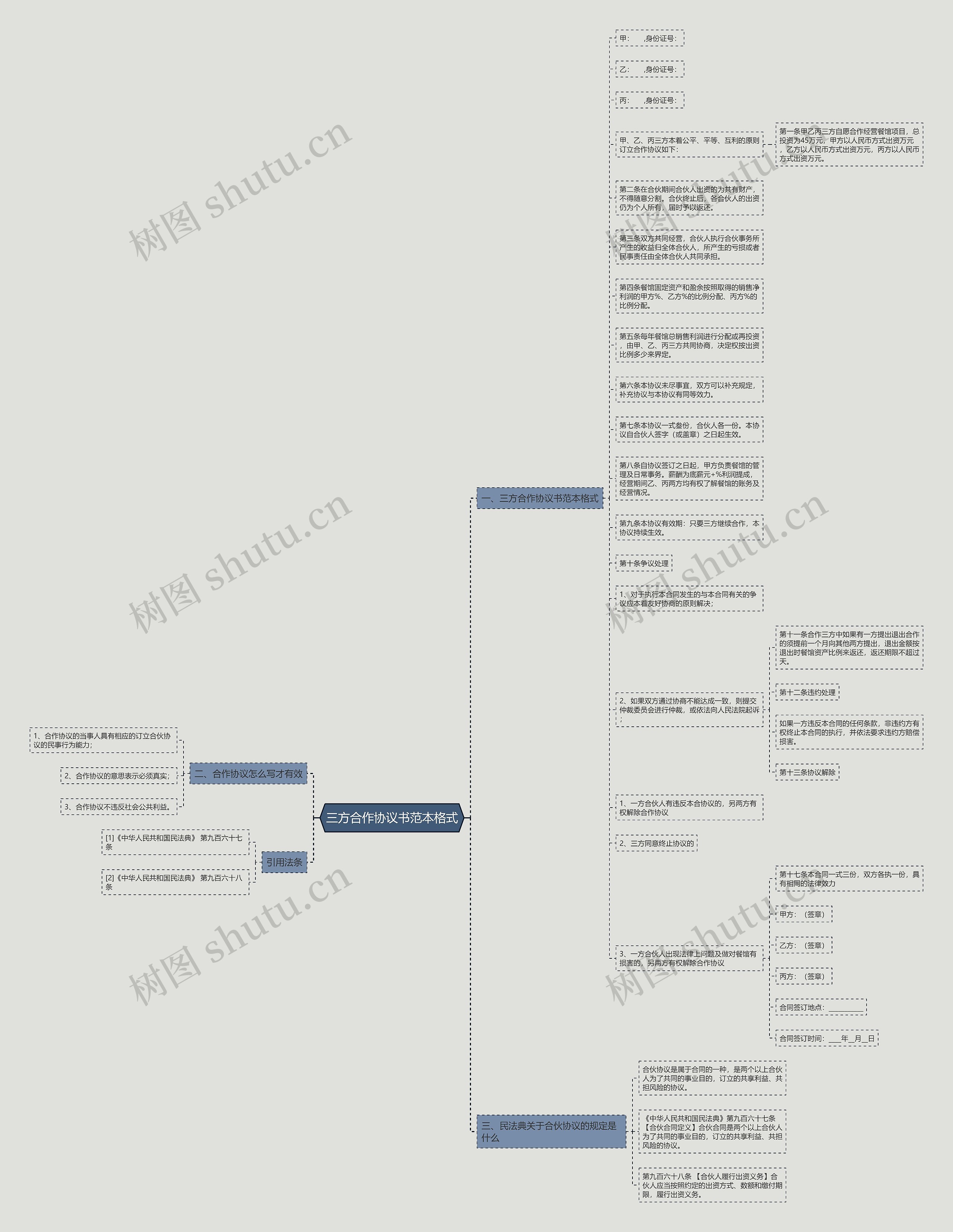 三方合作协议书范本格式思维导图