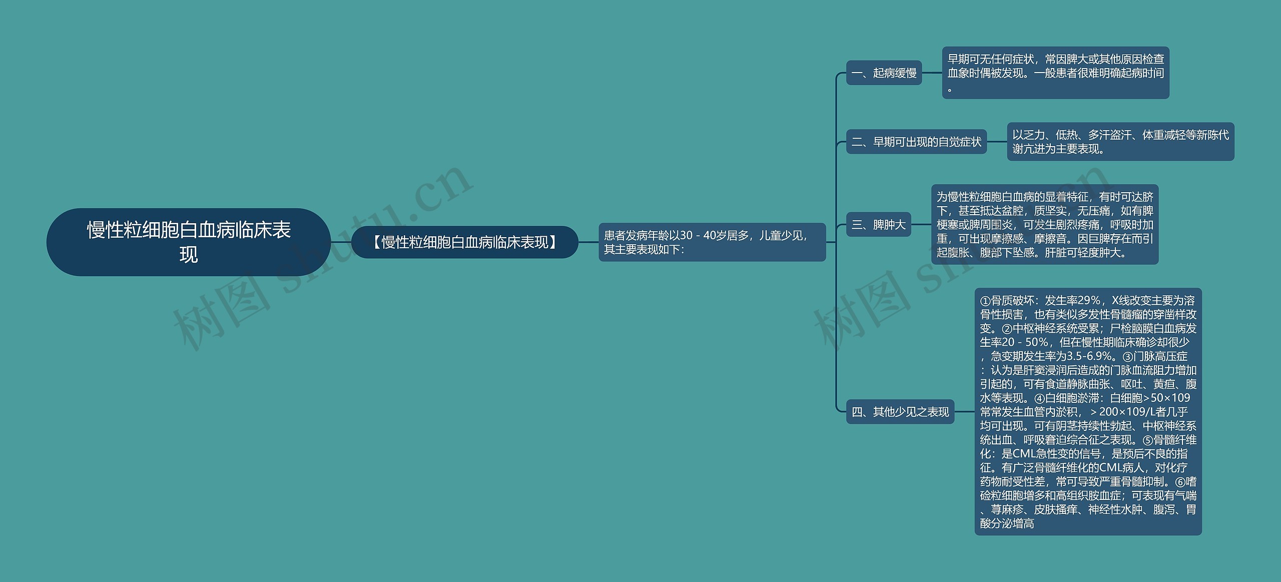 慢性粒细胞白血病临床表现 慢性粒细胞白血病临床表现