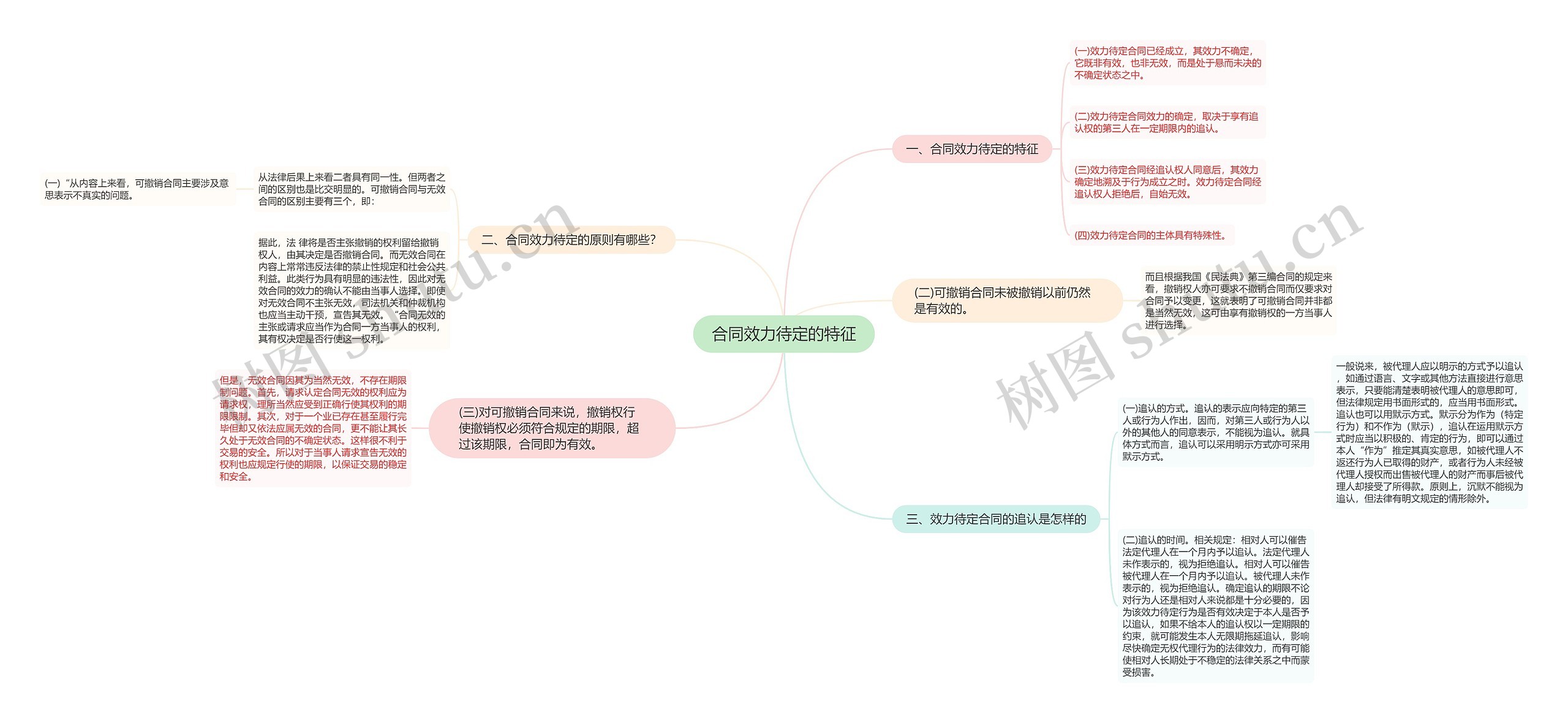 合同效力待定的特征 合同效力待定的特征