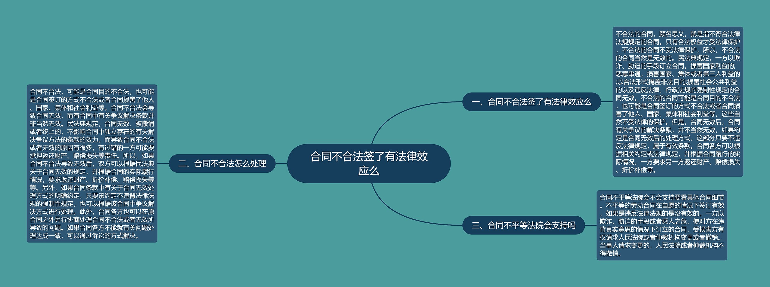 合同不合法签了有法律效应么