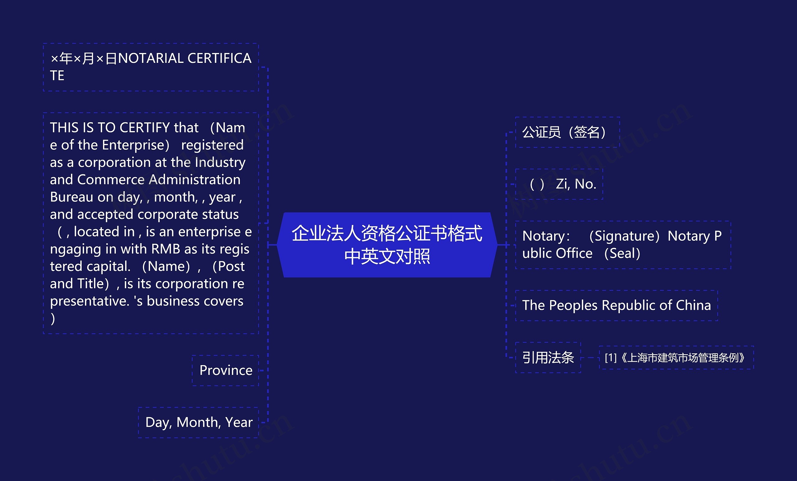 企业法人资格公证书格式中英文对照 企业法人资格公证书格式中英文对照