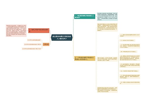 成立股份有限公司的发起人人数为多少