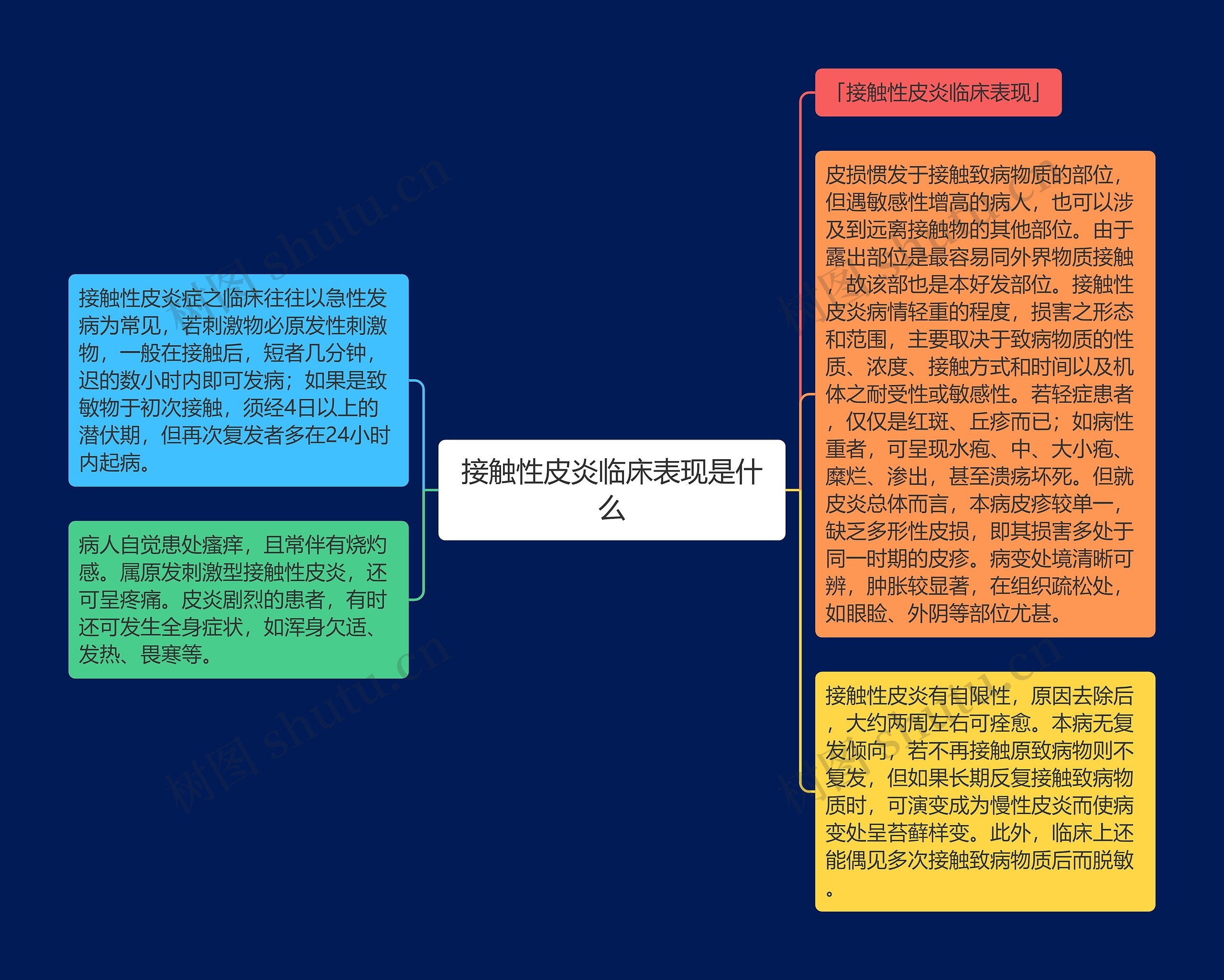 接触性皮炎临床表现是什么