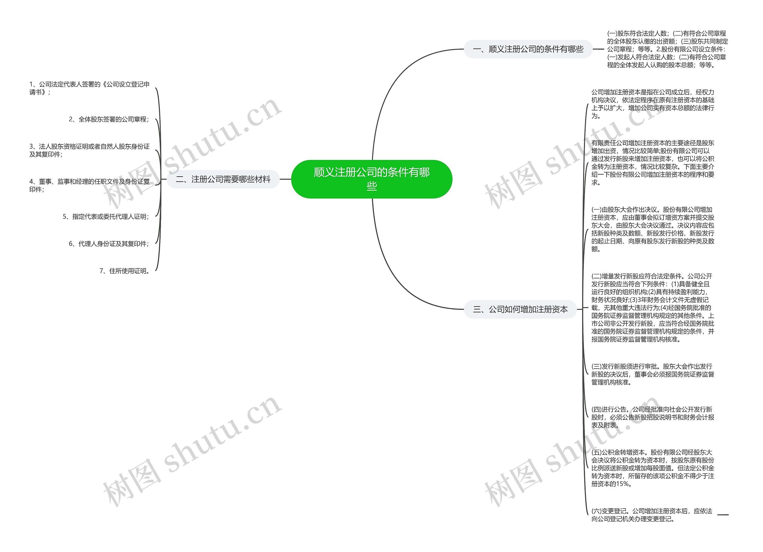 顺义注册公司的条件有哪些