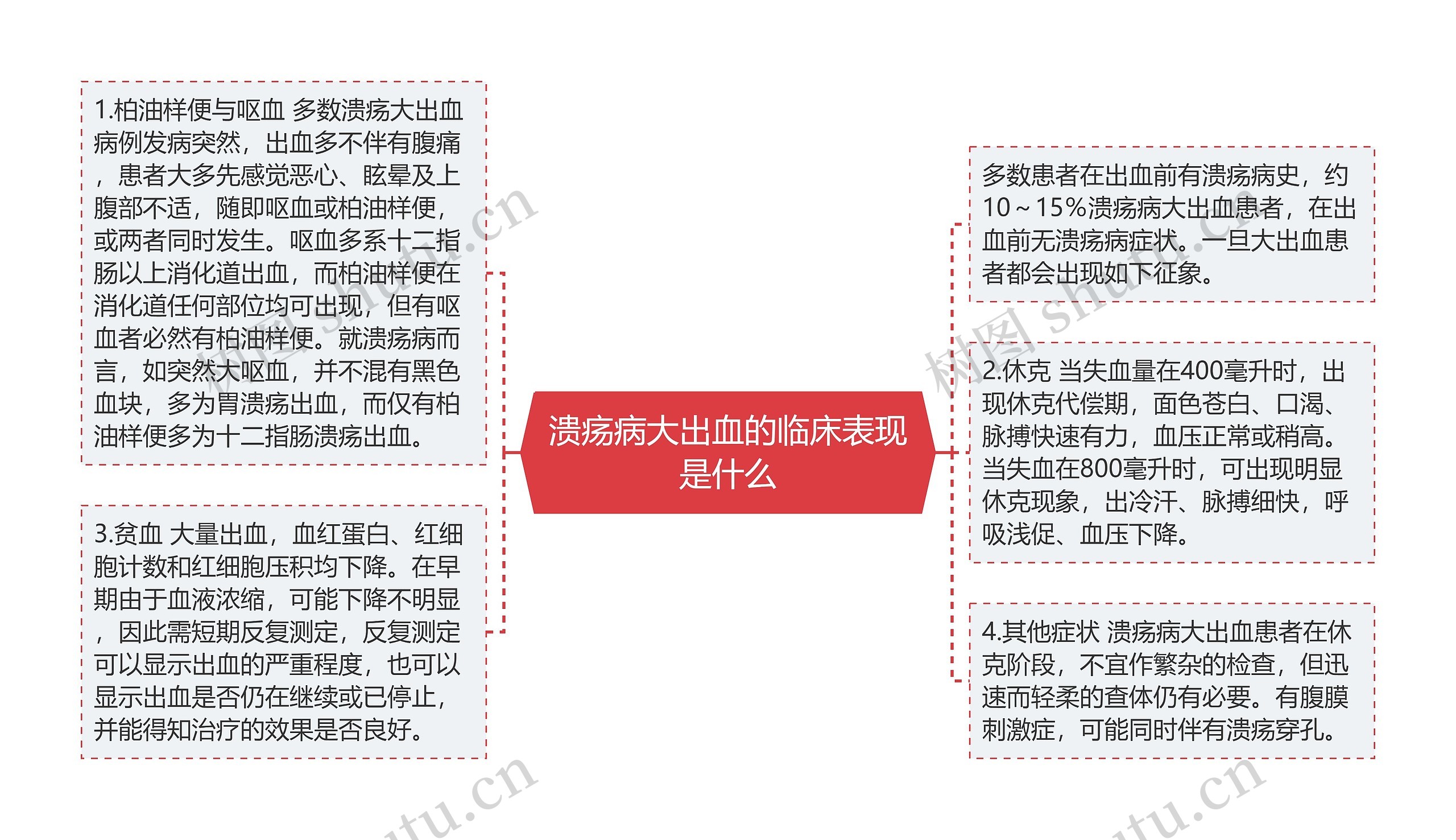 溃疡病大出血的临床表现是什么 溃疡病大出血的临床表现是什么