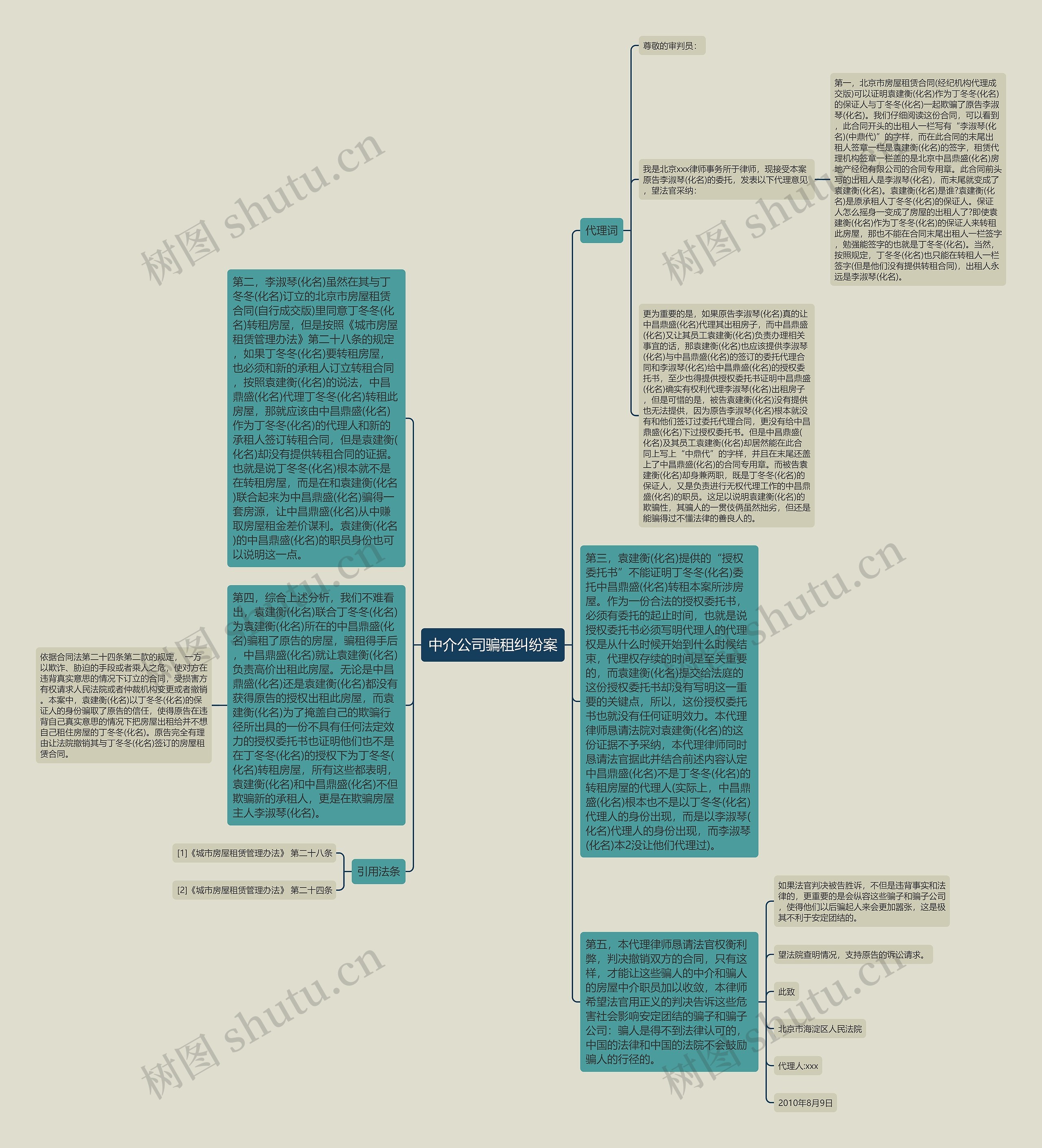 中介公司骗租纠纷案思维导图