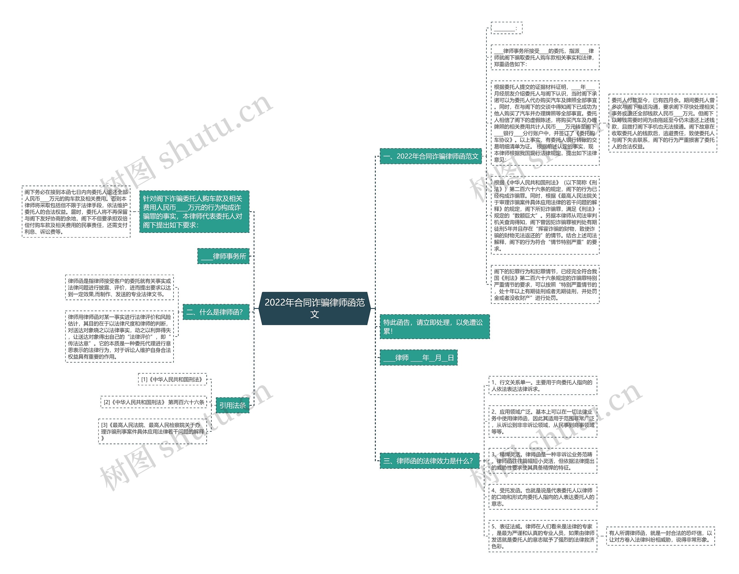 2022年合同诈骗律师函范文思维导图