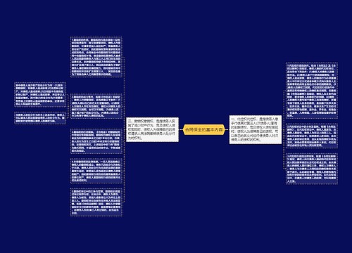 合同保全的基本内容