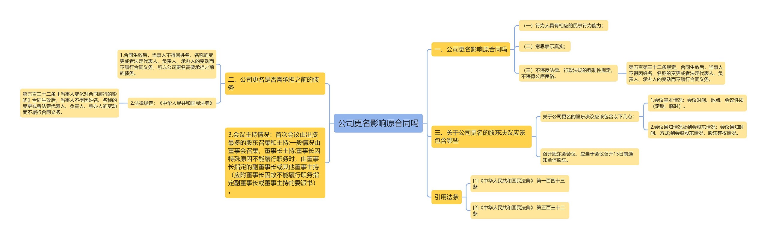 公司更名影响原合同吗