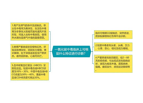 一氧化碳中毒临床上可根据什么特征进行诊断？