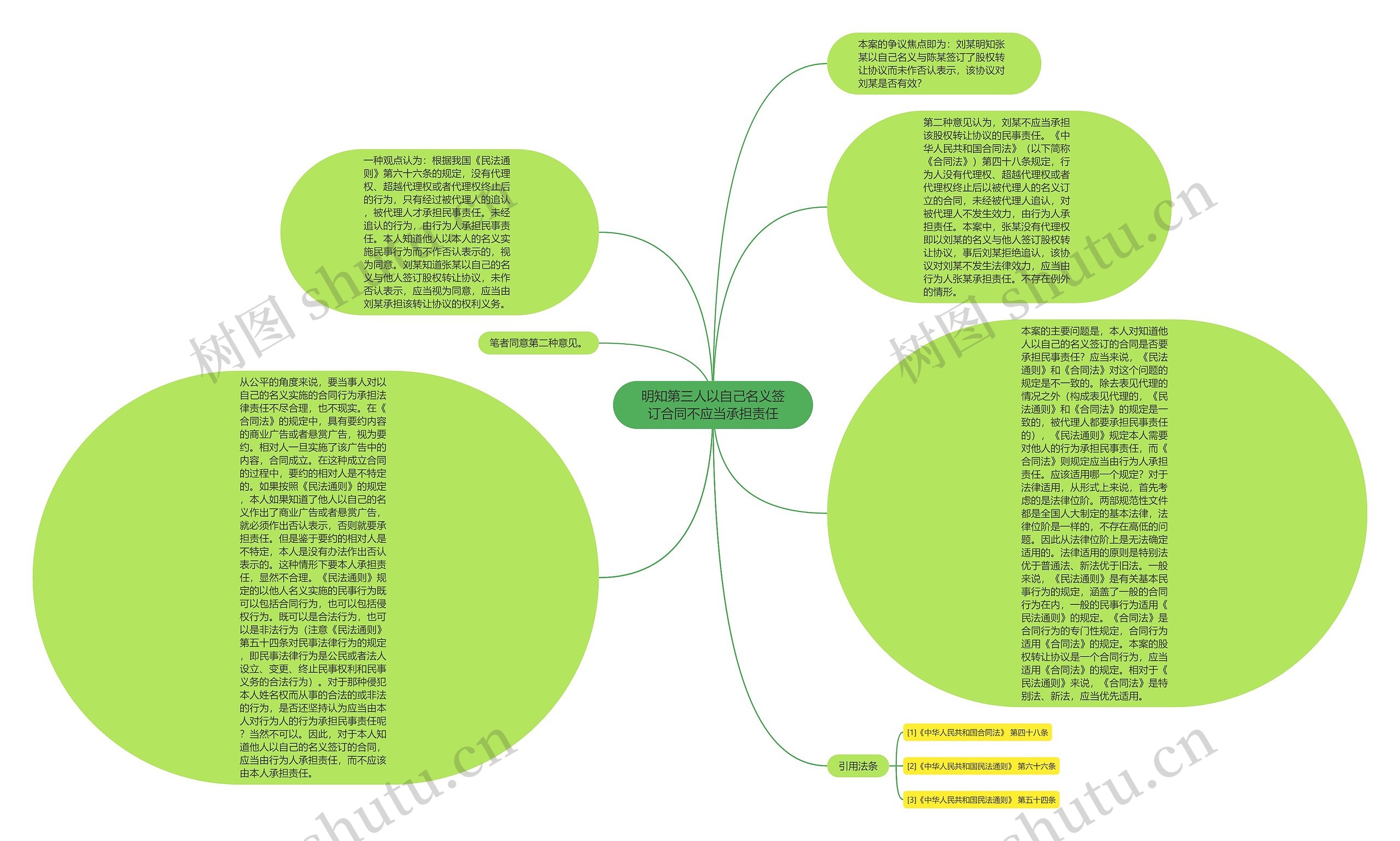 明知第三人以自己名义签订合同不应当承担责任思维导图