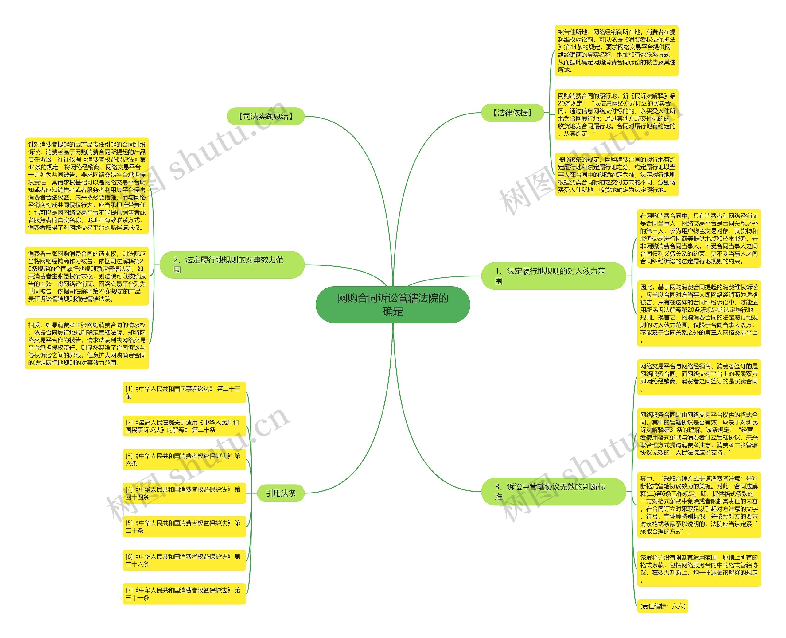 网购合同诉讼管辖法院的确定 网购合同诉讼管辖法院的确定