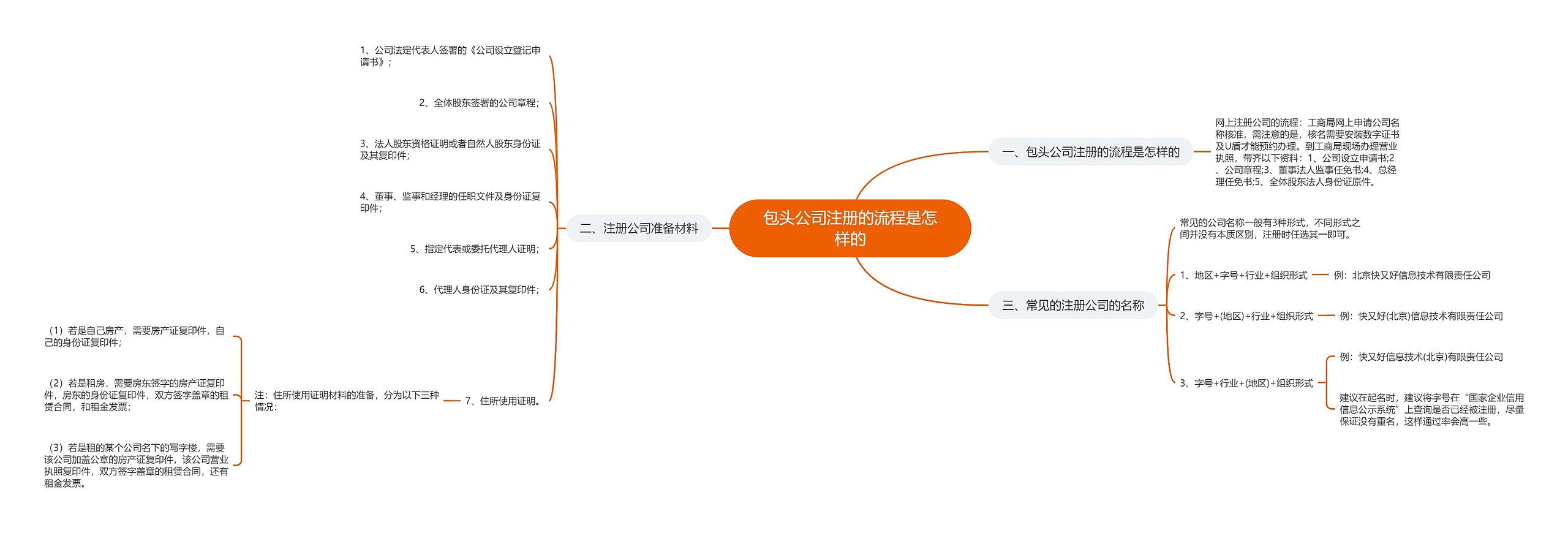 包头公司注册的流程是怎样的