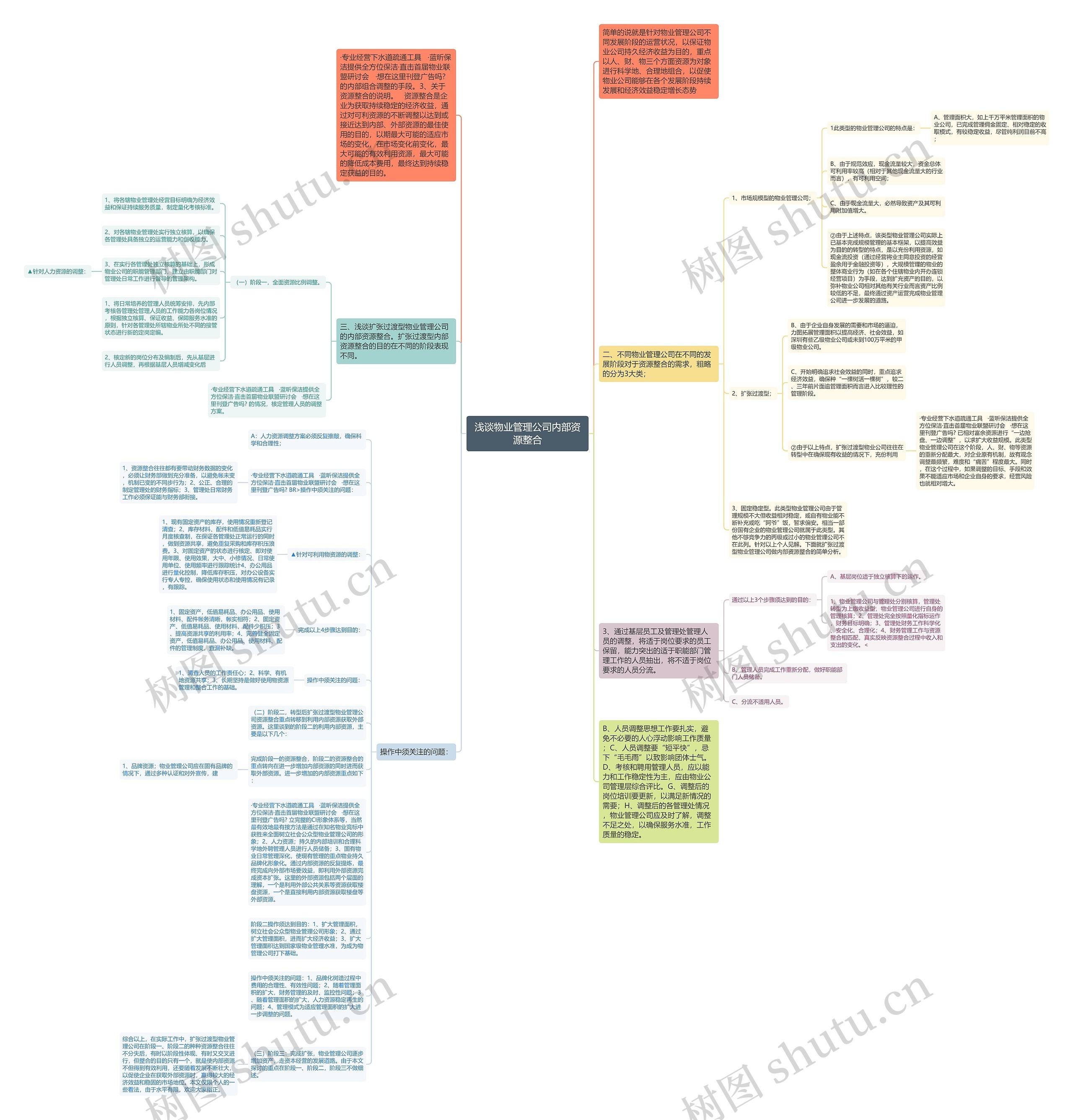 浅谈物业管理公司内部资源整合思维导图