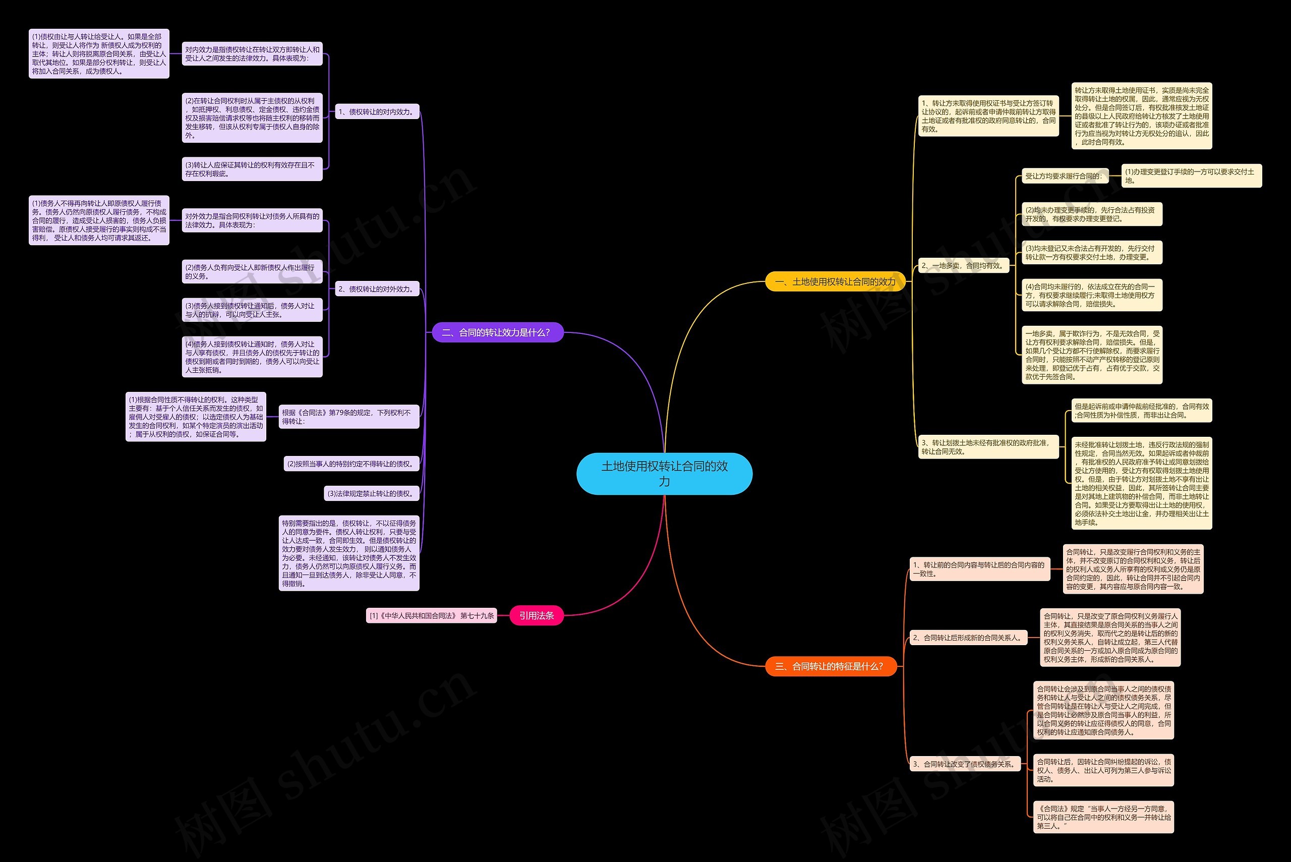 土地使用权转让合同的效力 土地使用权转让合同的效力